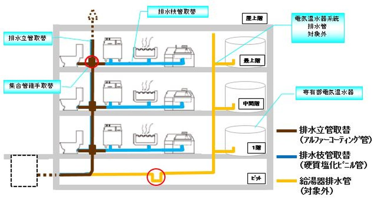 ★排水管工事イメージ図